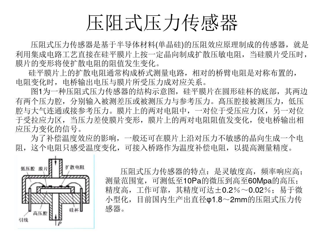 压阻式压力传感器 原理、应用与未来展望
